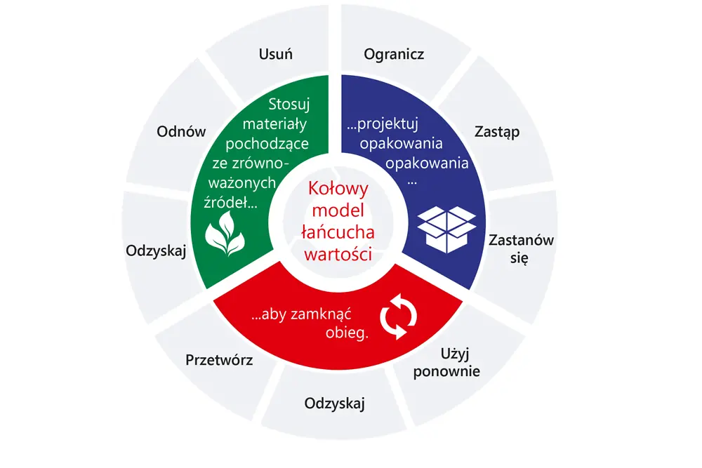 2020-01-sustainability-packaging-strategy-poland