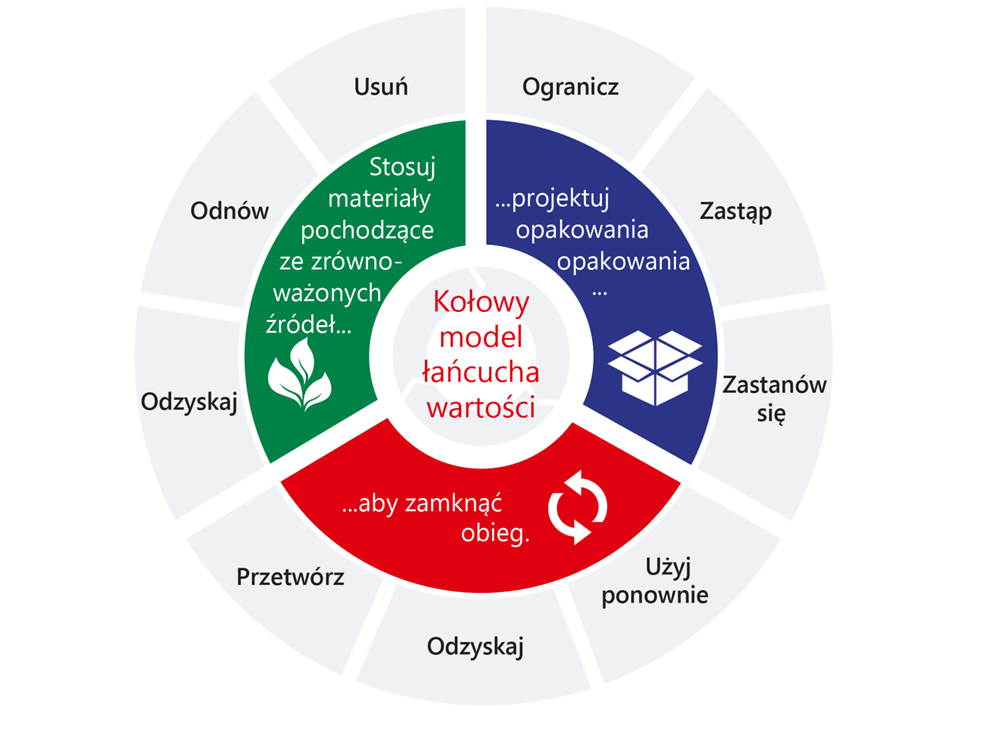 2020-01-sustainability-packaging-strategy-poland