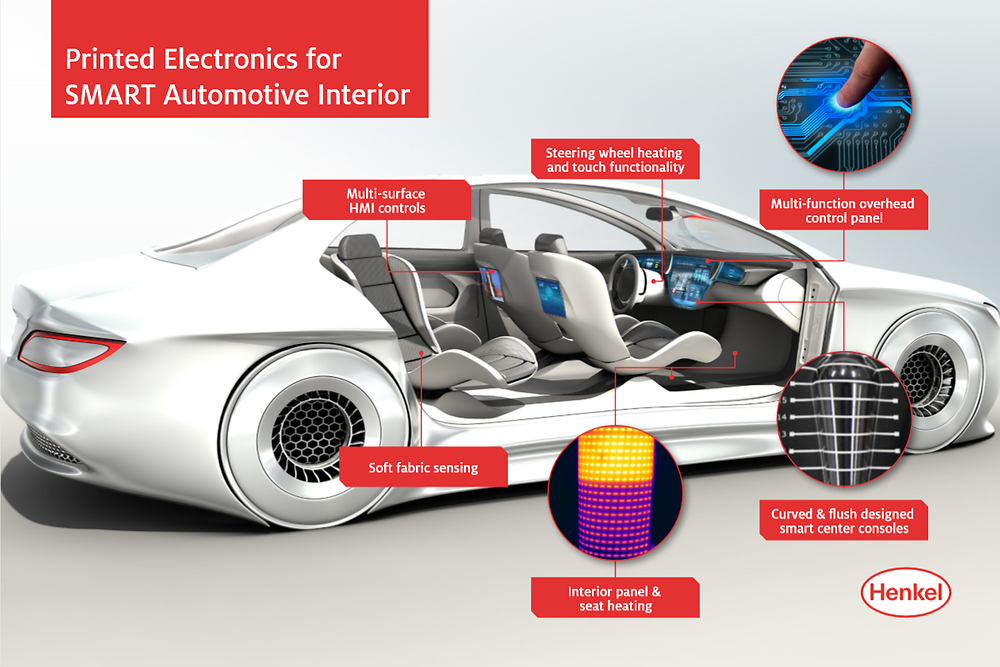 Henkel Loctite ECI 8000 E&C series transforms an automotive interieur into smart surfaces, making a seamless and button-less control of heating and infotainment possible.
