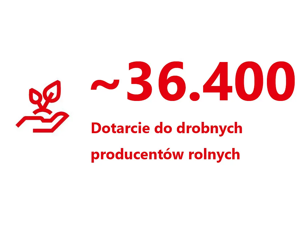 36400-smallholders-pl