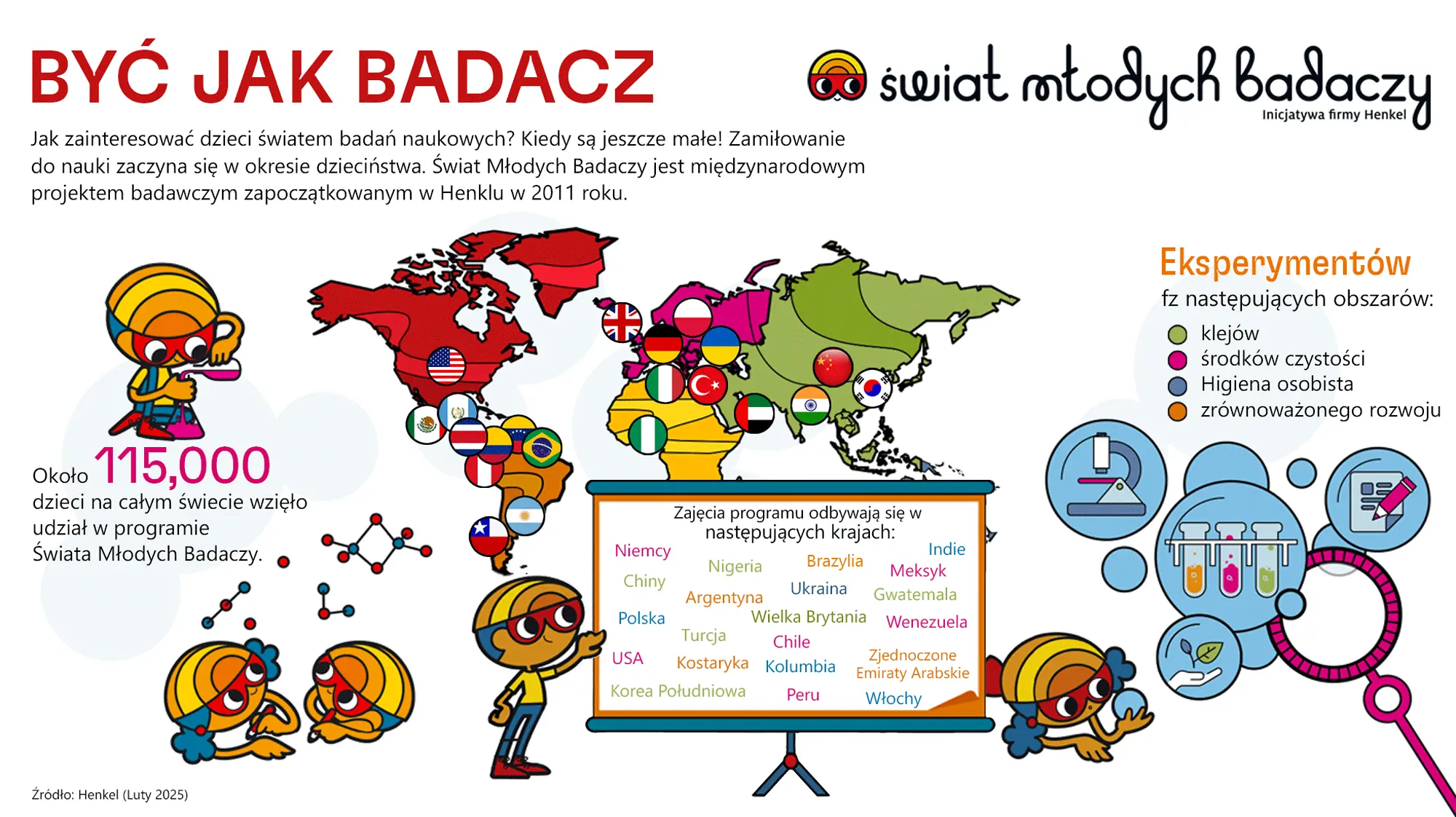 2025-02-desktop-forscherwelt-infographic-polish
