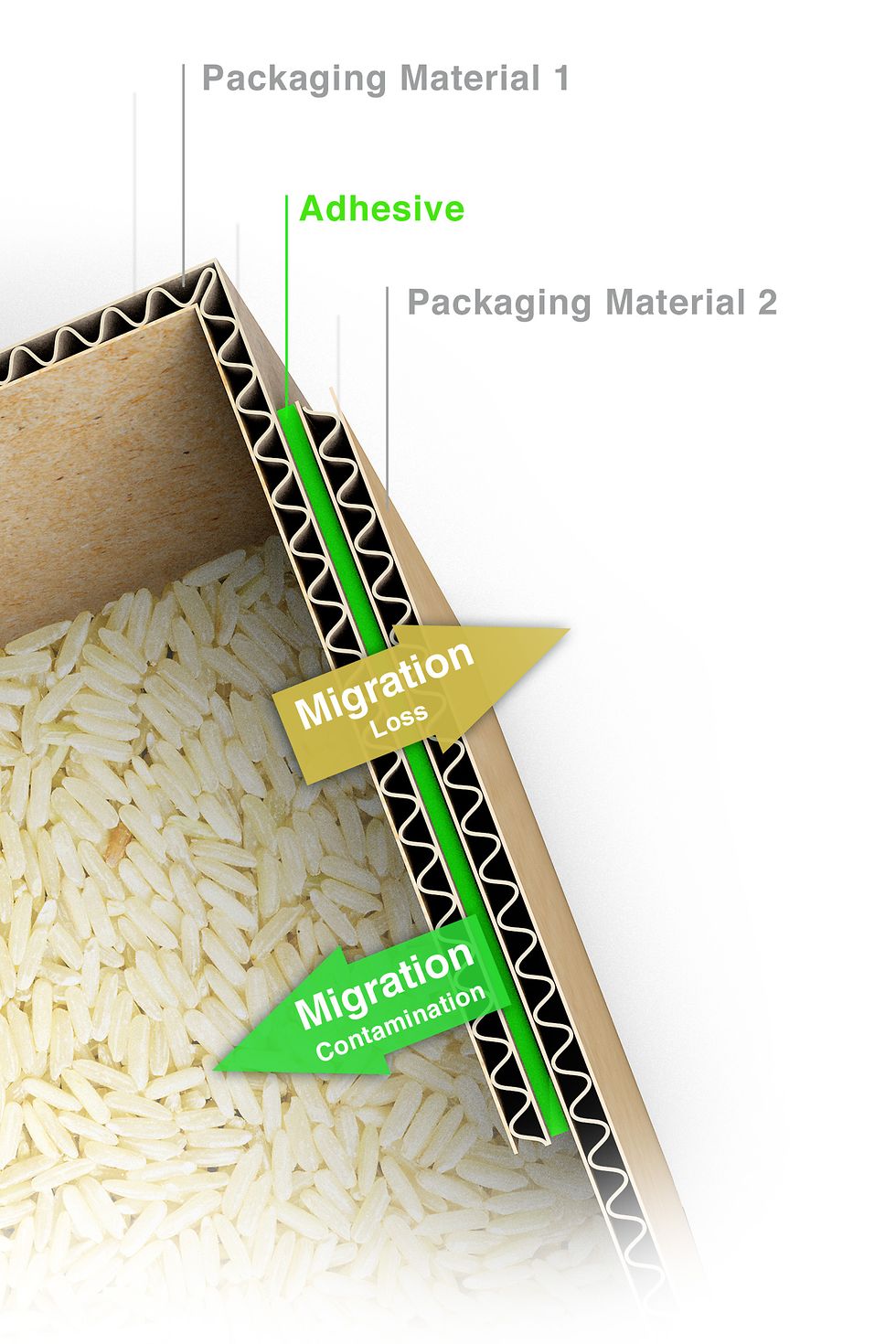Henkel offers reliable adhesive solutions for food packagings