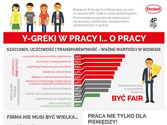 Infografika prezentująca wyniki badania pt. „Y-greki w pracy i… o pracy” realizowanego na zlecenie firmy Henkel Polska