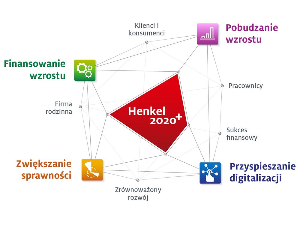 Henkel-2020+_Polish