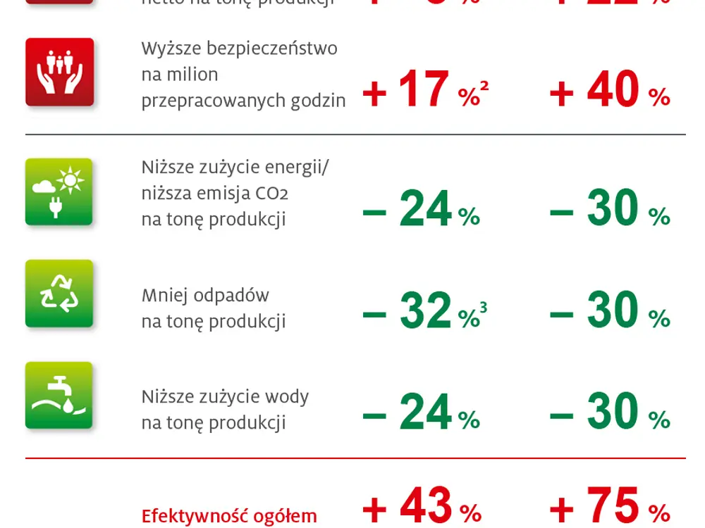 PL-henkel-zrownowazony-rozwoj-cele-2020