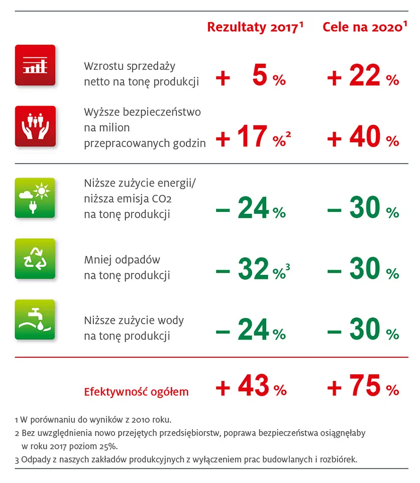 PL-henkel-zrownowazony-rozwoj-cele-2020