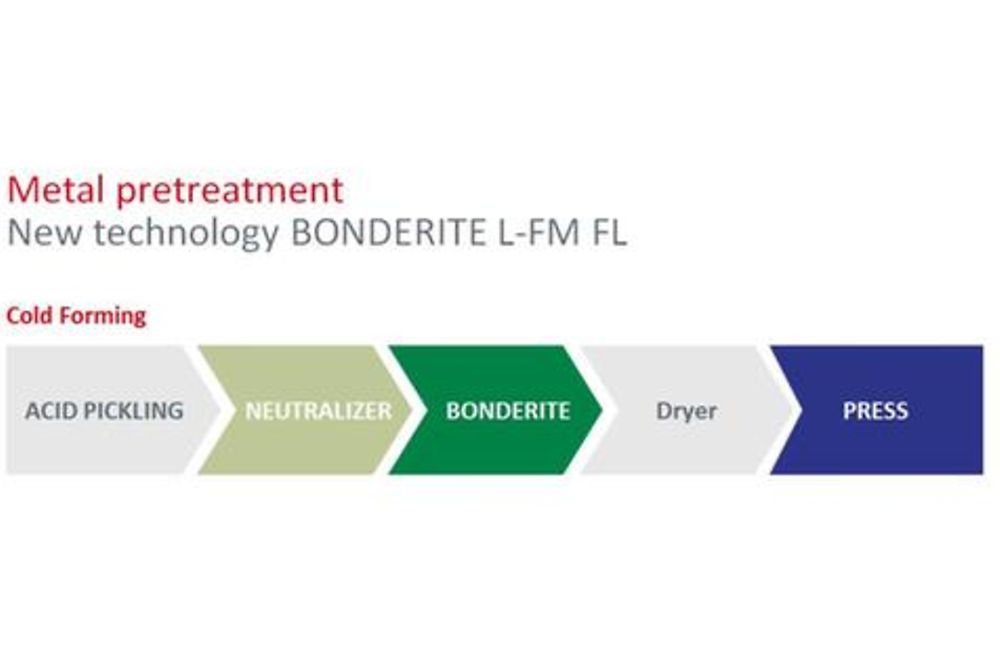 Bonderite L-FM FL technology is designed also for existing acid pickling line