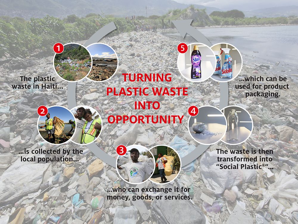 Together with Plastic Bank, Henkel is tackling the plastic waste problem while at the same time helping people in poverty. 