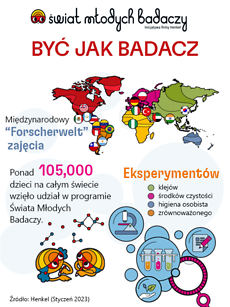2020-08-desktop-forscherwelt-infographic-template-1